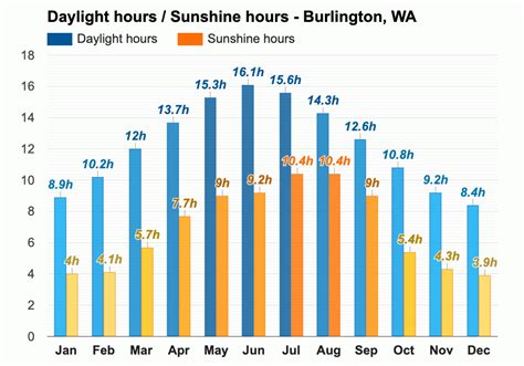 Weather burlington wa 10 day. Things To Know About Weather burlington wa 10 day. 